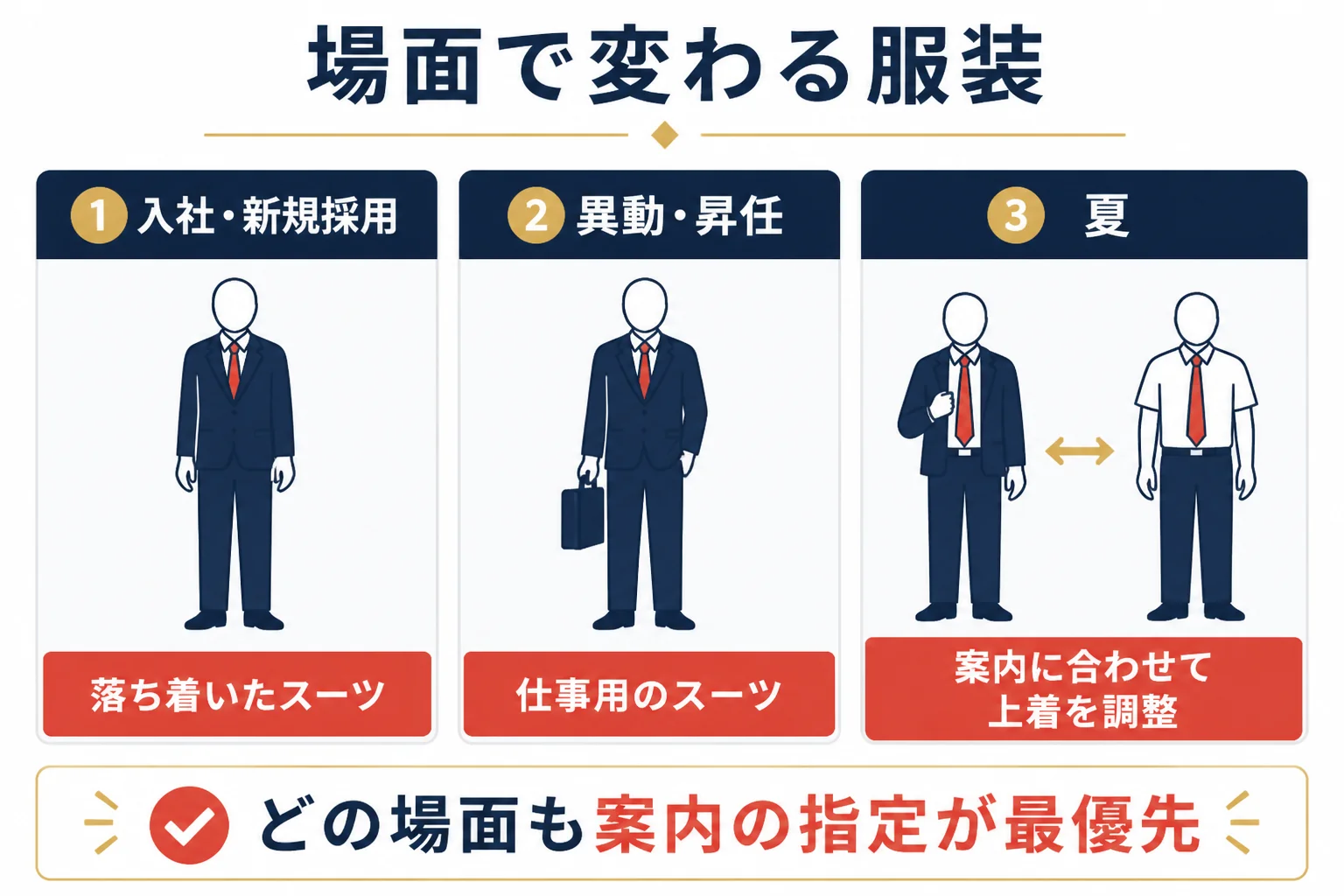 辞令交付式の服装を、入社・新規採用の交付式、異動・昇任の交付式、夏のクールビズ期間の3つの場面に分けてくらべた図解