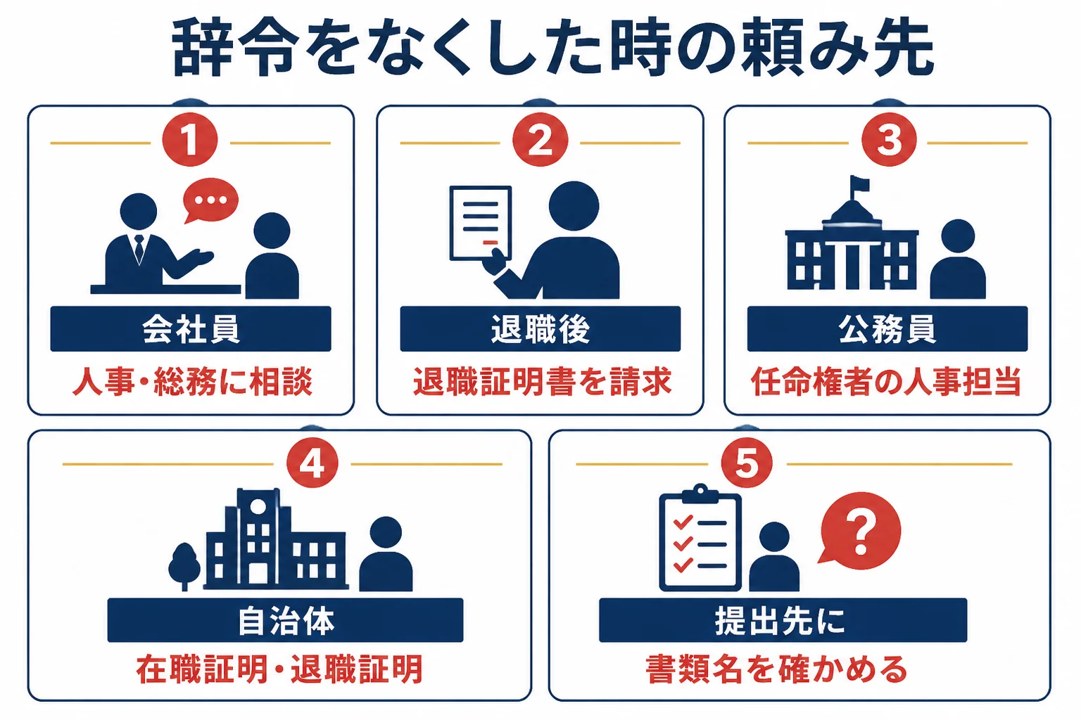 辞令書をなくした時に、会社員と公務員それぞれの相談先と、代わりに頼める証明書を並べた図解