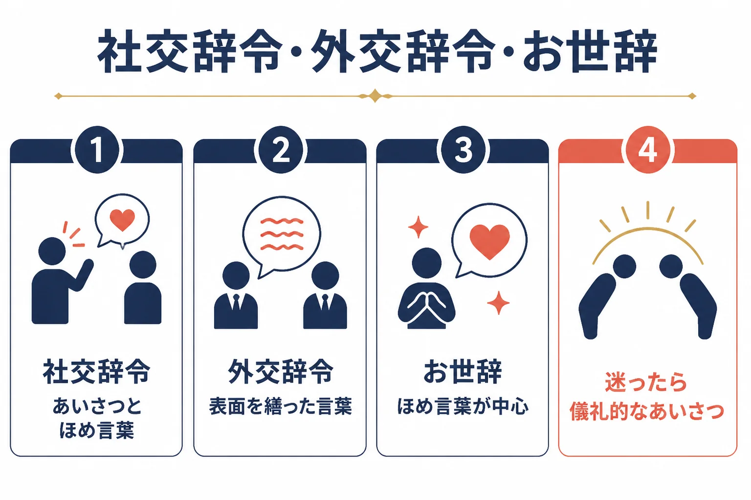社交辞令・外交辞令・お世辞の3つの言葉について、それぞれ中心になるものの違いを並べて示した図解