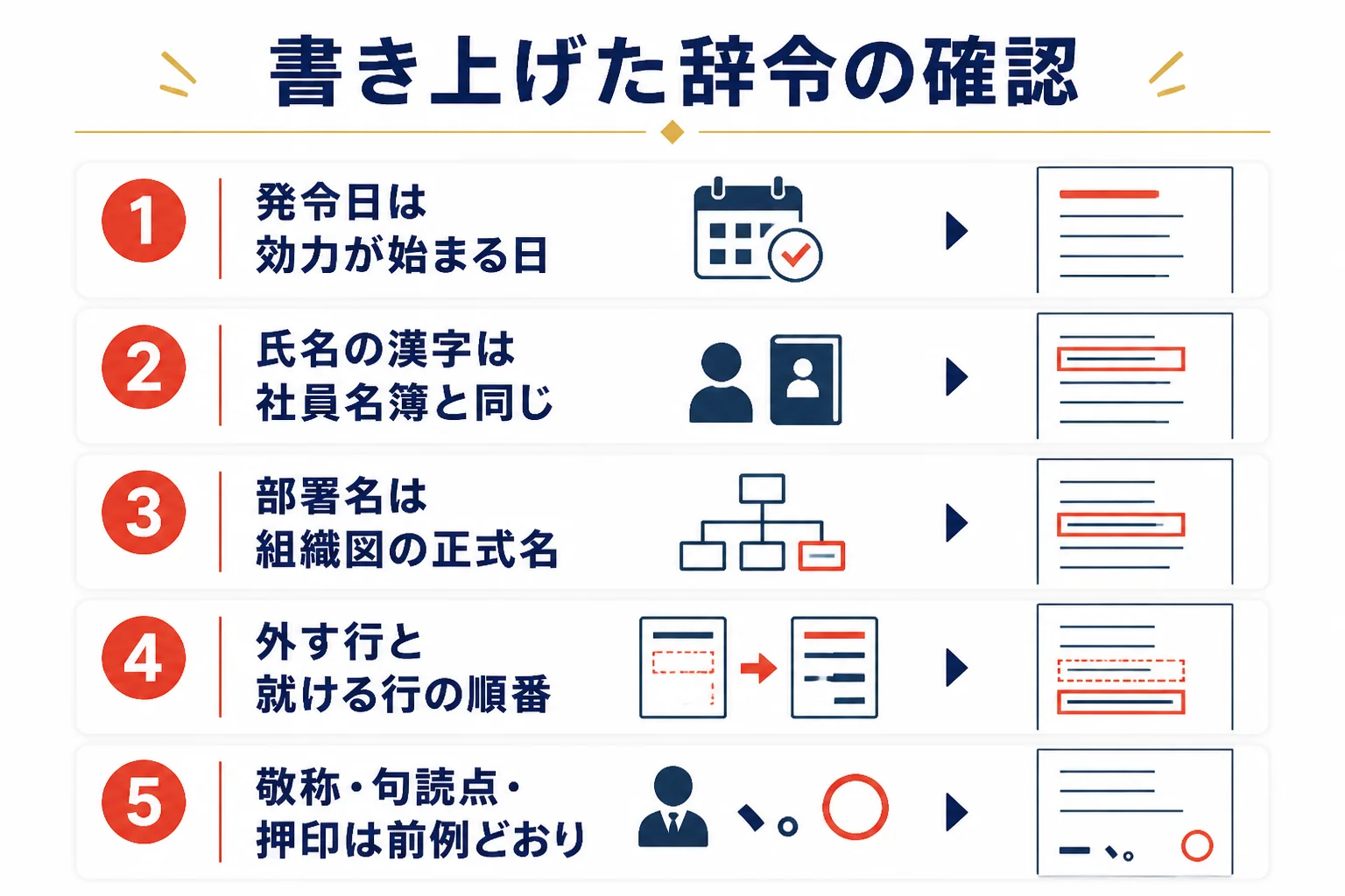 辞令を書き上げた後に確かめたい5つの項目を順番に並べたチェックリストの図解