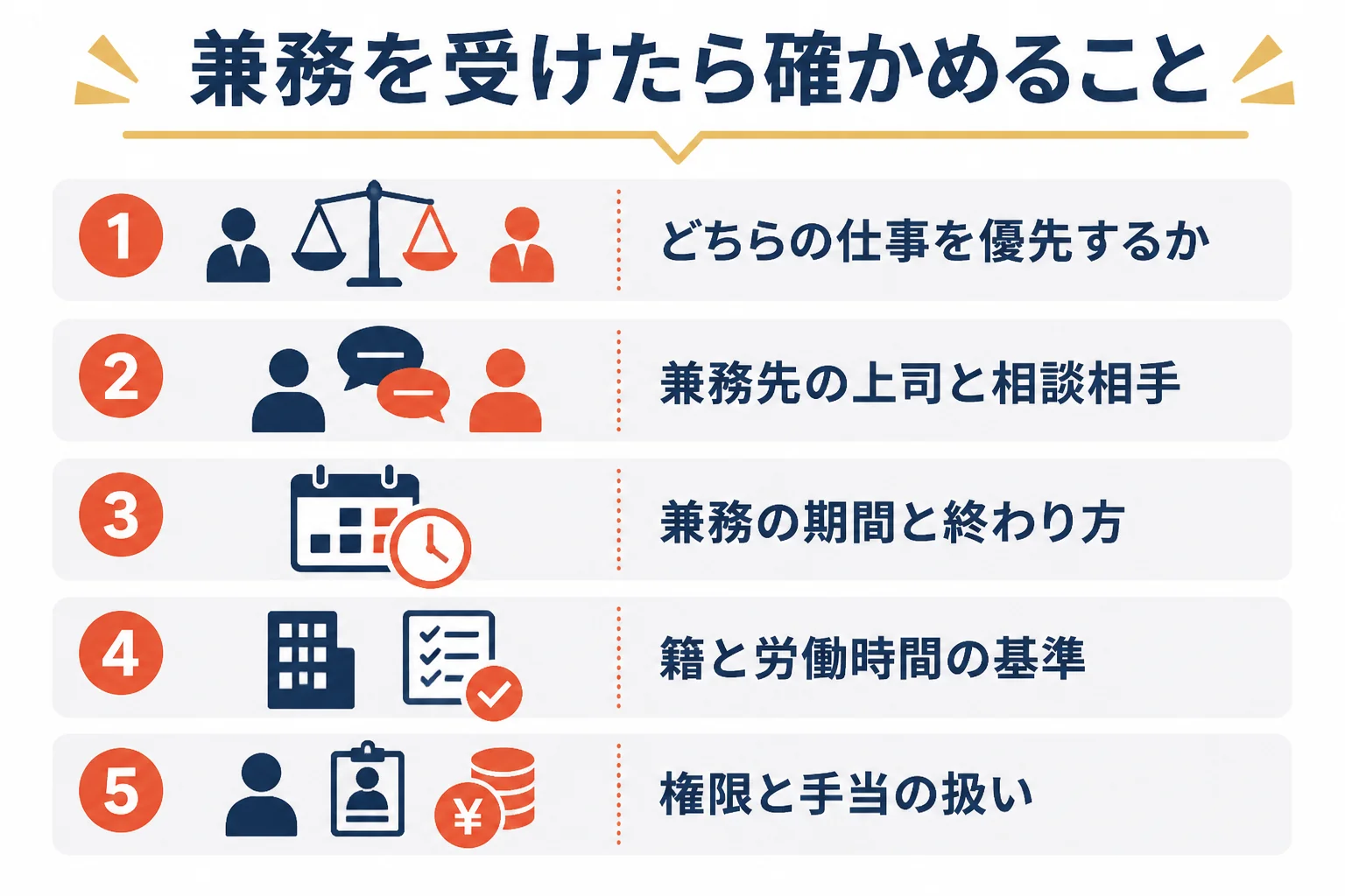 兼務辞令を受けた時に、上司と確かめておきたいことをチェックリストにした図解